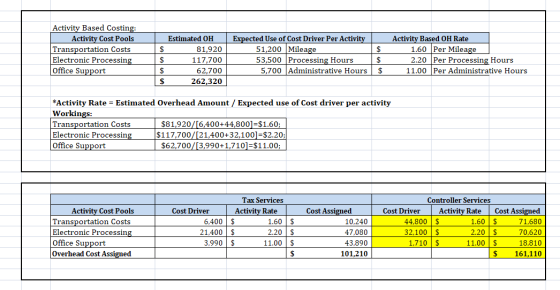 Activity Based Costing: Activity Cost Pools Transportation Costs Electronic Processing Office Support Estimated OH $ 81,920 $