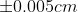 0.005cm