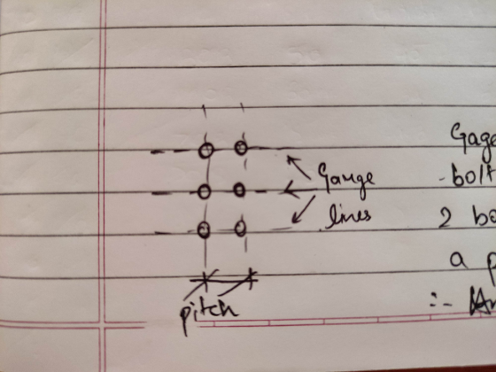 Gage & gauge > lines -bolt 2 ba a pitch