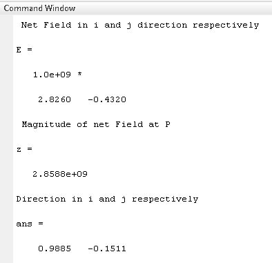 Command Window Net Field in i and j direction respectively 1.0e+09 * 2.8260 -0.4320 Magnitude of net Field at P 2.8588e+09 Di