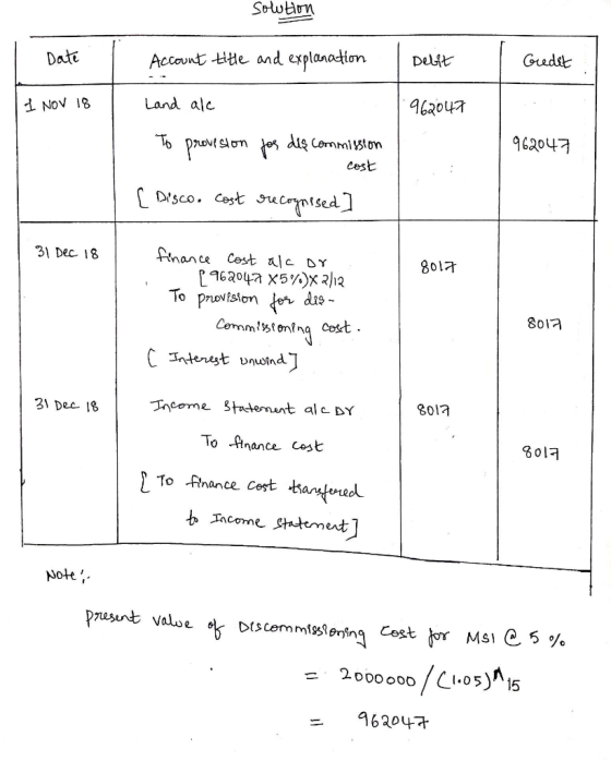 solution Date Account title and explanation Debit Credit 1 NOV 18 Land alc 962047 962047 To provision for des commission 1. c