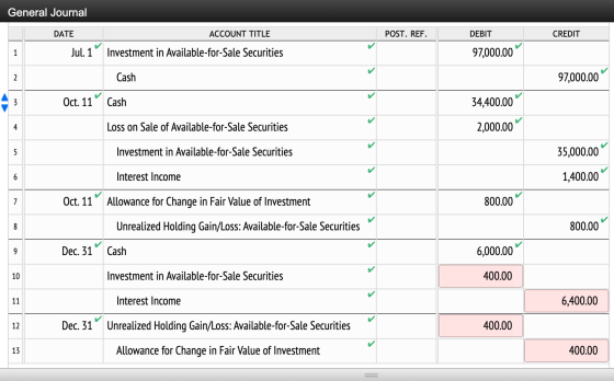 General Journal POST. REF. DEBIT CREDIT DATE ACCOUNT TITLE Jul. 1° Investment in Available-for-Sale Securities 97,000.00 Cash