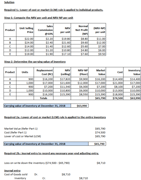 Solution Required 1.: Lower of cost or market (LCM) rule is applied to individual products. Step-1: Compute the NRV per unit
