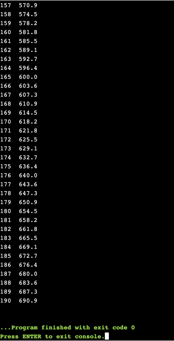 157 570.9 158 574.5 159 578.2 160 581.8 161 585.5 162 589.1 163 592.7 164 596.4 165 600.0 166 603.6 167 607.3 168 610.9 169 6