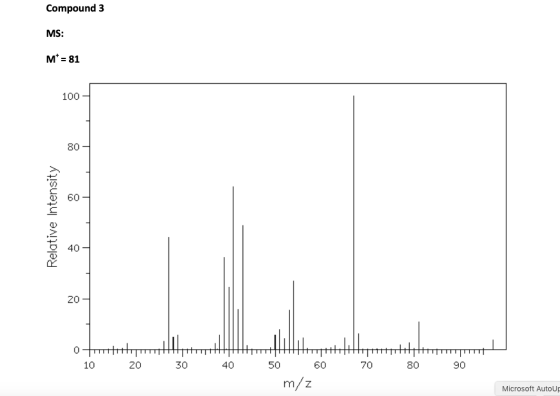 Compound 3 MS: M* = 81 Relative Intensity 10 20 30 40 70 80 90 50 60 m/z Microsoft Autog