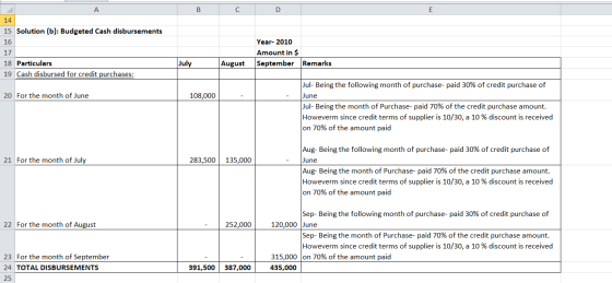 в с D 14 15 Solution (b): Budgeted Cash disbursements 16 17 18 Particulars 19 Cash disbursed for credit purchases: Year-2010