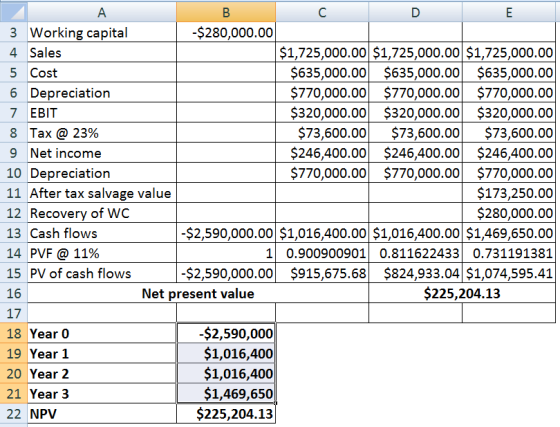 C D 3 Working capital -$280,000.00 4 Sales $1,725,000.00 $1,725,000.00 $1,725,000.00 5 Cost $635,000.00 $635,000.00 $635,000.