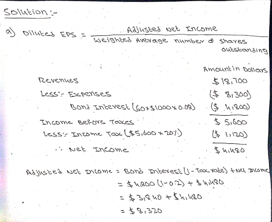 Solution :- Aajusted oet Income Diluted EPS = weighted AveNage number & shayes outstanding Amountin DOllays Revenues 13,T00 3