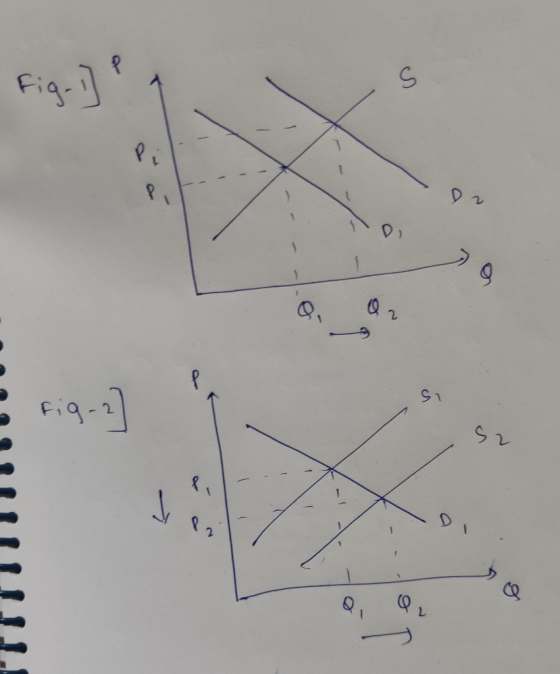Fig2기 가