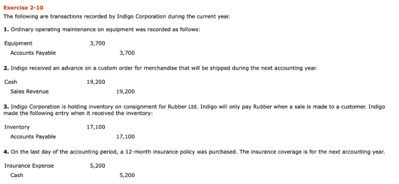 Exercise 2-10 The following are transactions recorded by Indigo Corporation during the current year. 1. Ordinary operating maintenance on equipment was recorded as follows: Equipment 3,700 Accounts Payable 2. Indigo received an advance on a custom order for merchandise that will be shipped during the next accounting year. Cash 3,700 19,200 Sales Revenue 19,200 3. Indigo Corporation is holding inventory on consignment for Rubber Ltd. Indigo will only pay Rubber when a sale is made to a customer. Indigo made the following entry when it received the inventory: Inventory 17,100 Accounts Payable 4. On the last day of the accounting period, a 12-month insurance policy was purchased. The insurance coverage is for the next accounting year. Insurance Expense 17,100 5,200 Cash 5,200