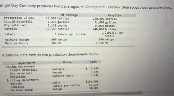 Bright Day Company produces two beverages, Hi-Voltage and EasySlim. Data about these products follow. Production volume Liqui