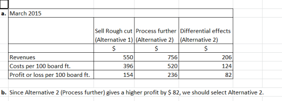 a. March 2015 Sell Rough cut Process further Differential effects (Alternative 1) (Alternative 2) (Alternative 2) $ $ $ 55075