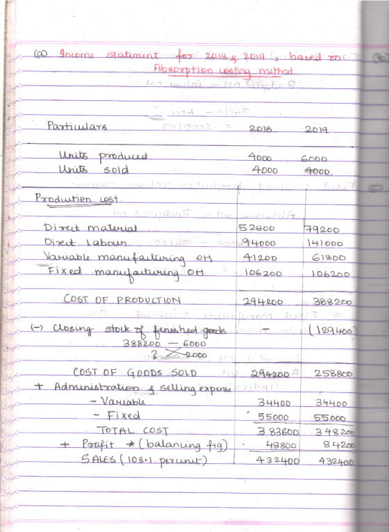@ Gniome statement for 2018 2019 y based on Absorptio (esting method _ 34 - mujo ) Partimare- 2018_ 2014 Units produced 4000