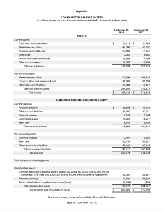 Apple Inc. CONSOLIDATED BALANCE SHEETS (In millions, except number of shares which are reflected in thousands and par value)