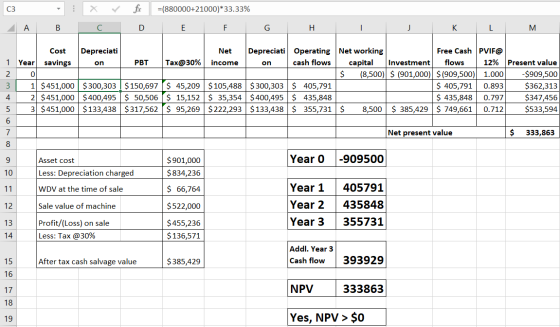 c3 : + x C Fix D =(880000+21000)*33.33% E F A B G H I J K L M Cost Depreciati Net Depreciati Operating Networking Free Cash P