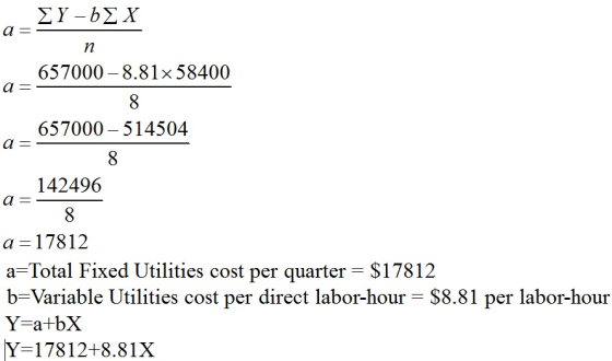 ΣΥ - bΣ Χ a= n 657000-8.81x58400 a 8 657000 - 514504 a 8 142496 a 8 a = 17812 a=Total Fixed Utilities cost per quarter = $178