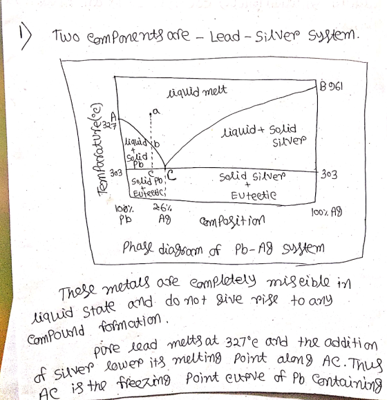 Two eomPonent8 afe - Lead - Sive Syem iquid met Liquid+ Solid Silverp liqiidb Solid Pb: 303 Selid Po soid 303 SiAve EUtetc EU