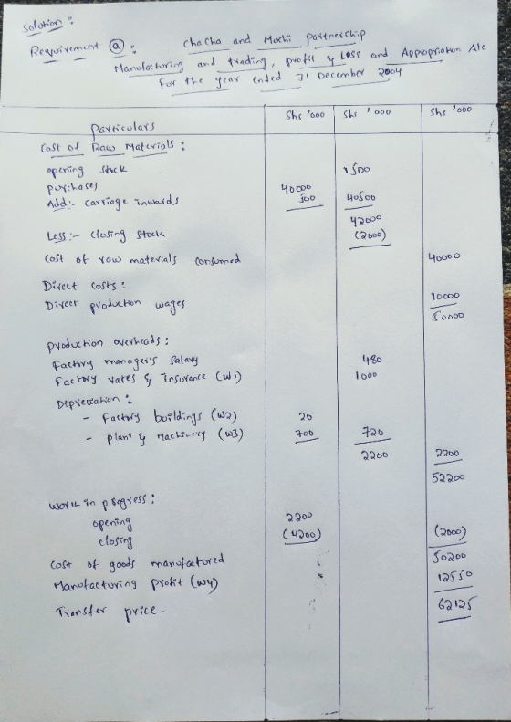 solotion : Requirement Appropriation Ale @ Chacha and Mochi partnership Manufacturing and trading profit & Loss for the year