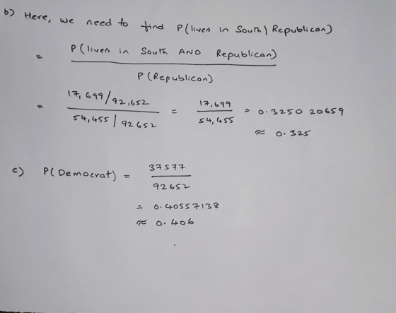 b) Here, we need to find P(lives in South) Republican) P (lives in South AND Republican) P (Republican) 17, 699/92,652 54,455