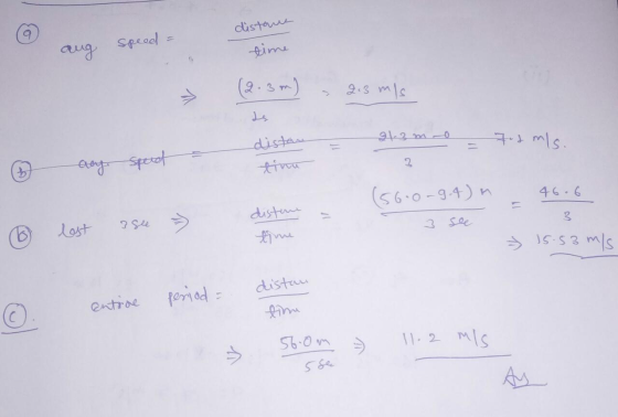aug speed distane time ang speed - (2.3m) - 2.3 m/s distan 91.3m -o tot mls. tina any lest speed - age 46.6 (56.0-9.4) distan