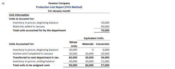 Dowton Company Production Cost Report (FIFO Method) For January month Unit Information Units to Account For: Inventory in pro
