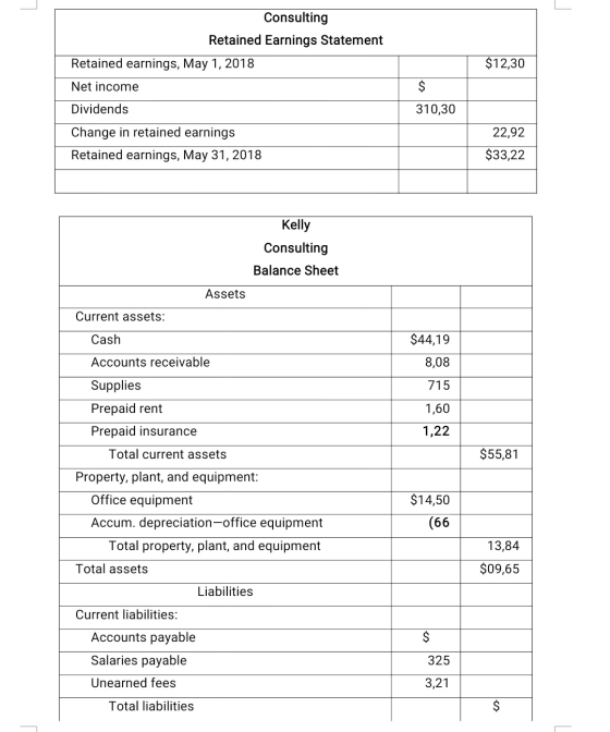 Consulting Retained Earnings Statement Retained earnings, May 1, 2018 $12,30 Net income $ Dividends 310,30 Change in retained