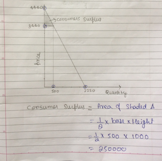 t consumers surplus 3440 price Soo 2220 Quantity consumer surpley - Area of Shaded A - 1x base x Height L x 500 x 1000 325000