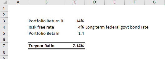 A B D E F G Portfolio Return B Risk free rate Portfolio Beta B 14% 4% Long term federal govt bond rate 1.4 Treynor Ratio 7.14