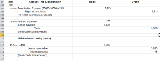 99 Debit Credit 100 101 Date Account Title & Explanation 2023 29-Sep Amortization Expense (25000-10000\/4*3/4 Right-of-use As