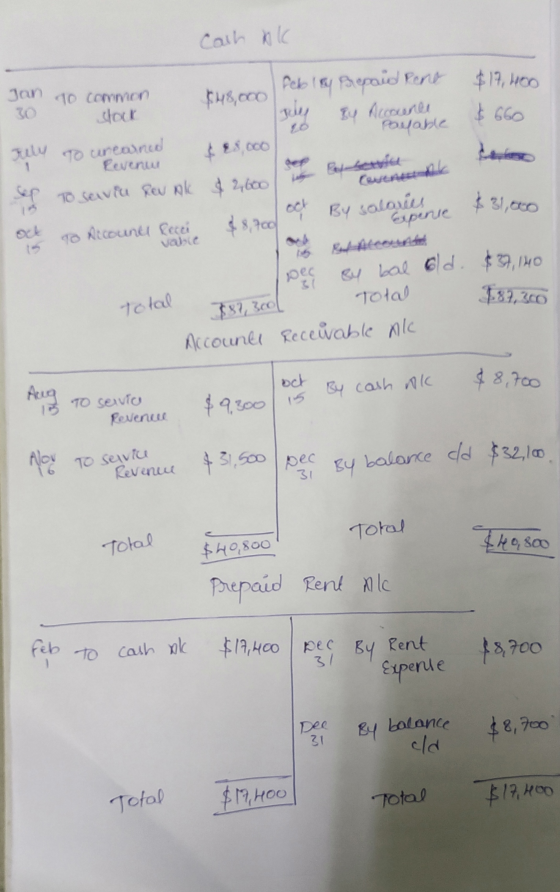Cash xk Jan no common $48,000 febley Prepaid Pont The EU Accord powable $17, 400 660 Hock $ 88,000 Levenu rely Sep to unearne