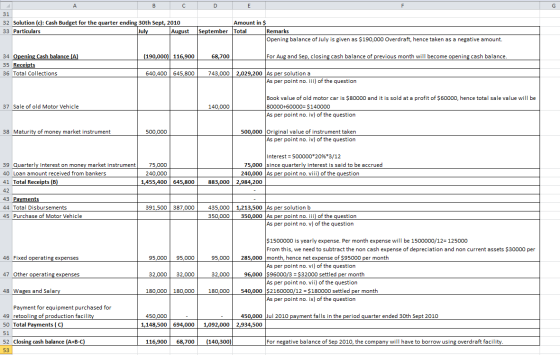 D E с 31 32 Solution (c): Cash Budget for the quarter ending 30th Sept, 2010 33 Particulars July August Amount in $ September