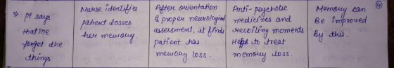 3 pt says Neuse identifies patient losses her memony. that she forget the things After orientation Anti-psychotic Memony can