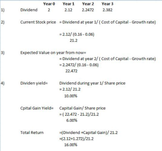 Year 0 Dividend 2 Year 1 .12 2 Year 2 2.2472 Year 3 2.382 1) 2) Current Stock price = Dividend at year 1/ (Cost of Capital -