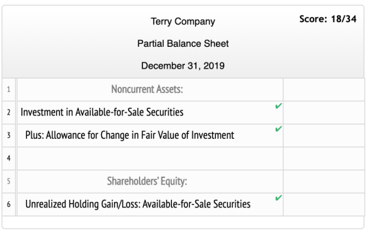 Score: 18/34 Terry Company Partial Balance Sheet December 31, 2019 Noncurrent Assets: Investment in Available-for-Sale Securi