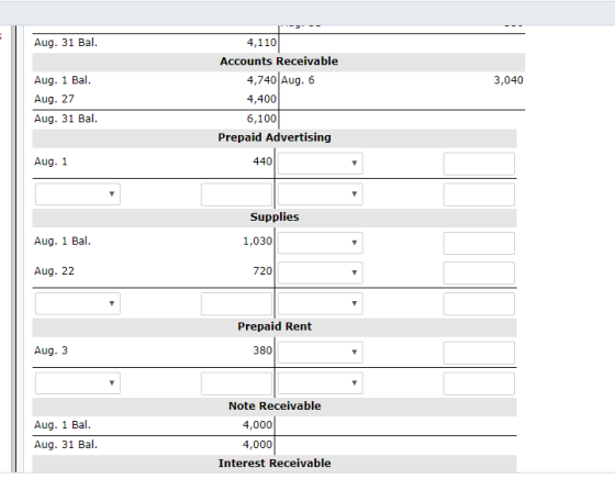 Aug. 31 Bal. Aug. 1 Bal. 3,040 4,110 Accounts Receivable 4,740 Aug. 6 4,400 6,100 Prepaid Advertising Aug. 27 Aug. 31 Bal. Au