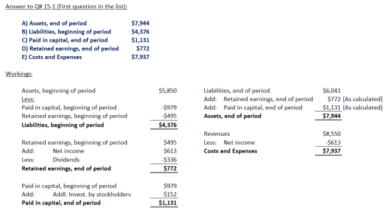 Answer to Q# 15-1 (First question in the list): A) Assets, end of period B) Liabilities, beginning of period C) Paid in capit