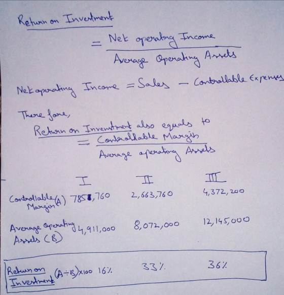 Return on Invertment = Net operating Income Average Operating Assets Nek operating Income - Sales – Controllable Expenser The