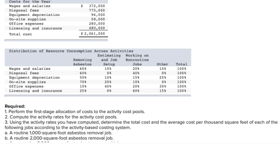 Costs for the Year Wages and salaries Disposal fees Equipment depreciation On-site supplies office expenses Licensing and ins
