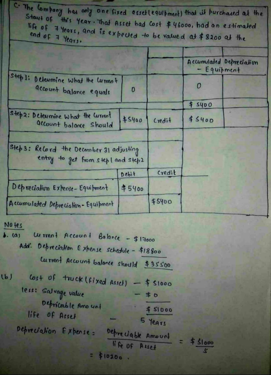 c. The Company has only one fixed assetle qulb ment) that it purchased at the Start of this year. That Asset had cost $46000,