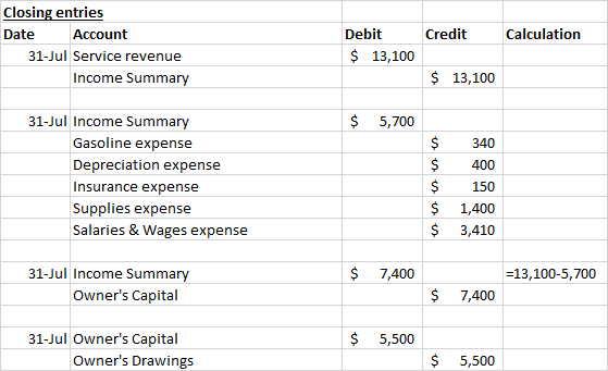 Credit Calculation Closing entries Date Account 31-Jul Service revenue Income Summary Debit $ 13,100 $ 13,100 $ 5,700 31-Jul