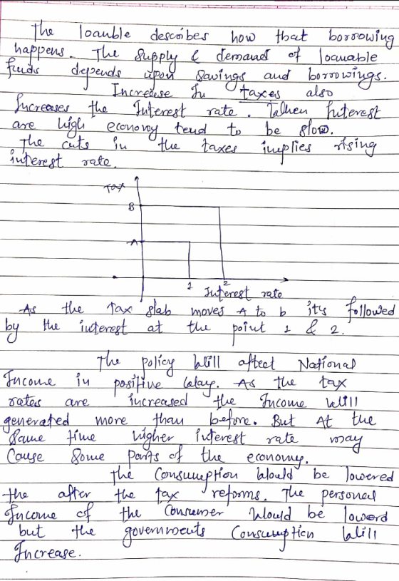 The loauble descóibes how that borrowing happens The Supply & demand of loauable Freuds depends upon savings and borrowings.