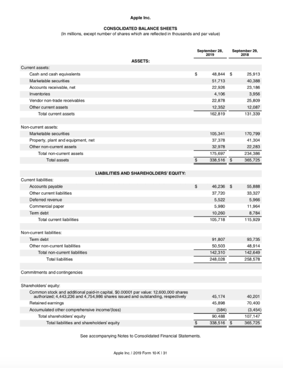 Apple Inc. CONSOLIDATED BALANCE SHEETS (In millions, except number of shares which are reflected in thousands and par value)