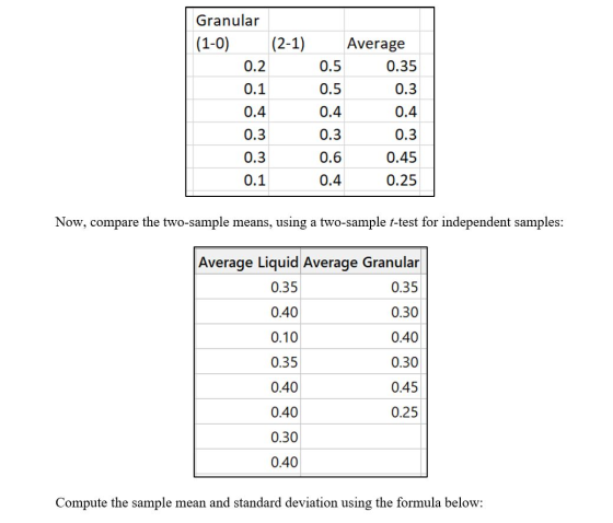 Granular (1-0) (2-1) 0.2 Average 0.5 0.35 0.5 0.3 0.1 0.4 0.4 0.3 0.4 0.3 0.3 0.3 0.6 0.45 0.25 0.1 0.4 Now, compare the two-