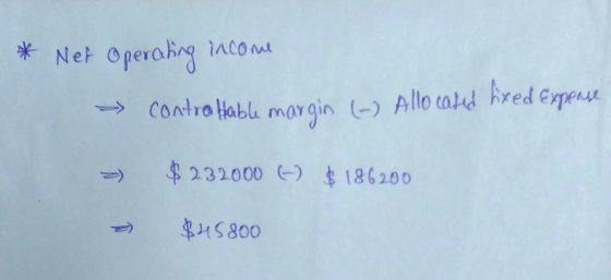 *Net Operating income contra table margin (-) Allocated fixed expense - $ 232000 - $ 186200 = $45800