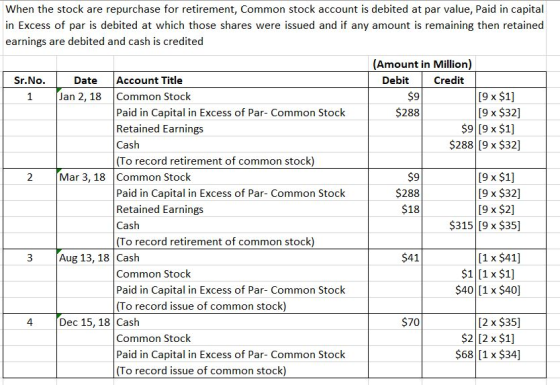 When the stock are repurchase for retirement, Common stock account is debited at par value, Paid in capital in Excess of par