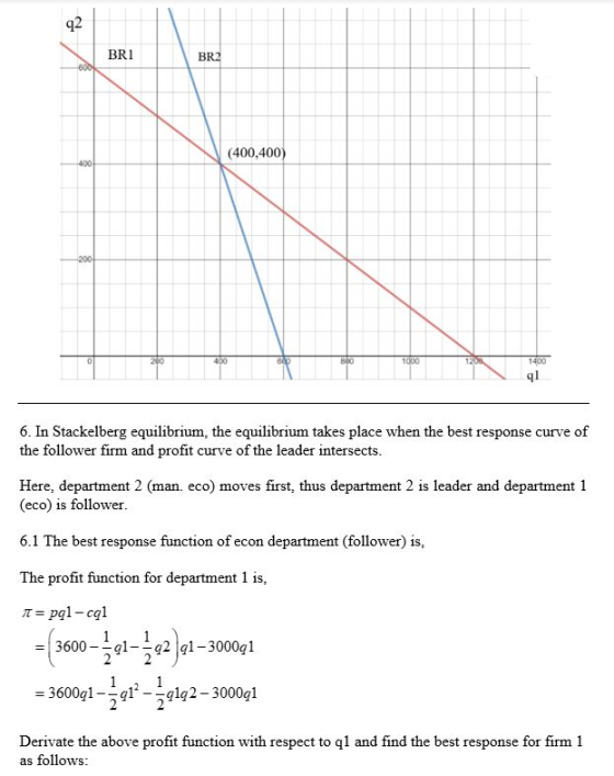 q2 BR1 BR2 600 (400,400) 400 200 20 400 640 800 120 1400 1000 C ql 6. In Stackelberg equilibrium, the equilibrium takes place