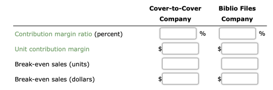 Biblio Files Cover-to-Cover Company Company Contribution margin ratio (percent) Unit contribution margin Break-even sales (un
