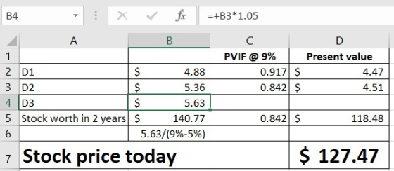 B4 ✓ fir =+B3*1.05 A B C 1 PVIF @ 9% 2 D1 $ 4.88 0.917 $ 3 D2 $ 5.36 0.842 $ 4 03 $ 5.63 5 Stock worth in 2 years $ 0.842 $ 6