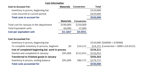 Conversion Cost Information Cost to Account For: Materials Inventory in proces, beginning bal. Costs incurred in current peri