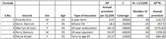 Formula с N = C/1,000 AP*N Number of units Sex Age 25 M 39 AP Annual premium per $1,000 3.07 18.3 49.13 33.97 20.27 F S.No. I